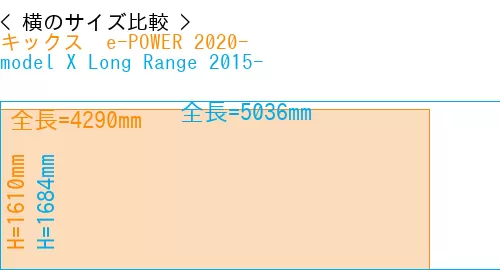 #キックス  e-POWER 2020- + model X Long Range 2015-